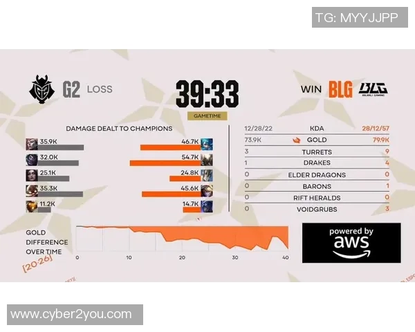 深入探讨BLG战队在赛事中的力量表现与数据分析解读