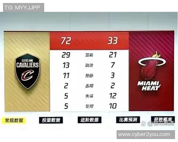 骑士与热火对决比分预测分析及赛前展望